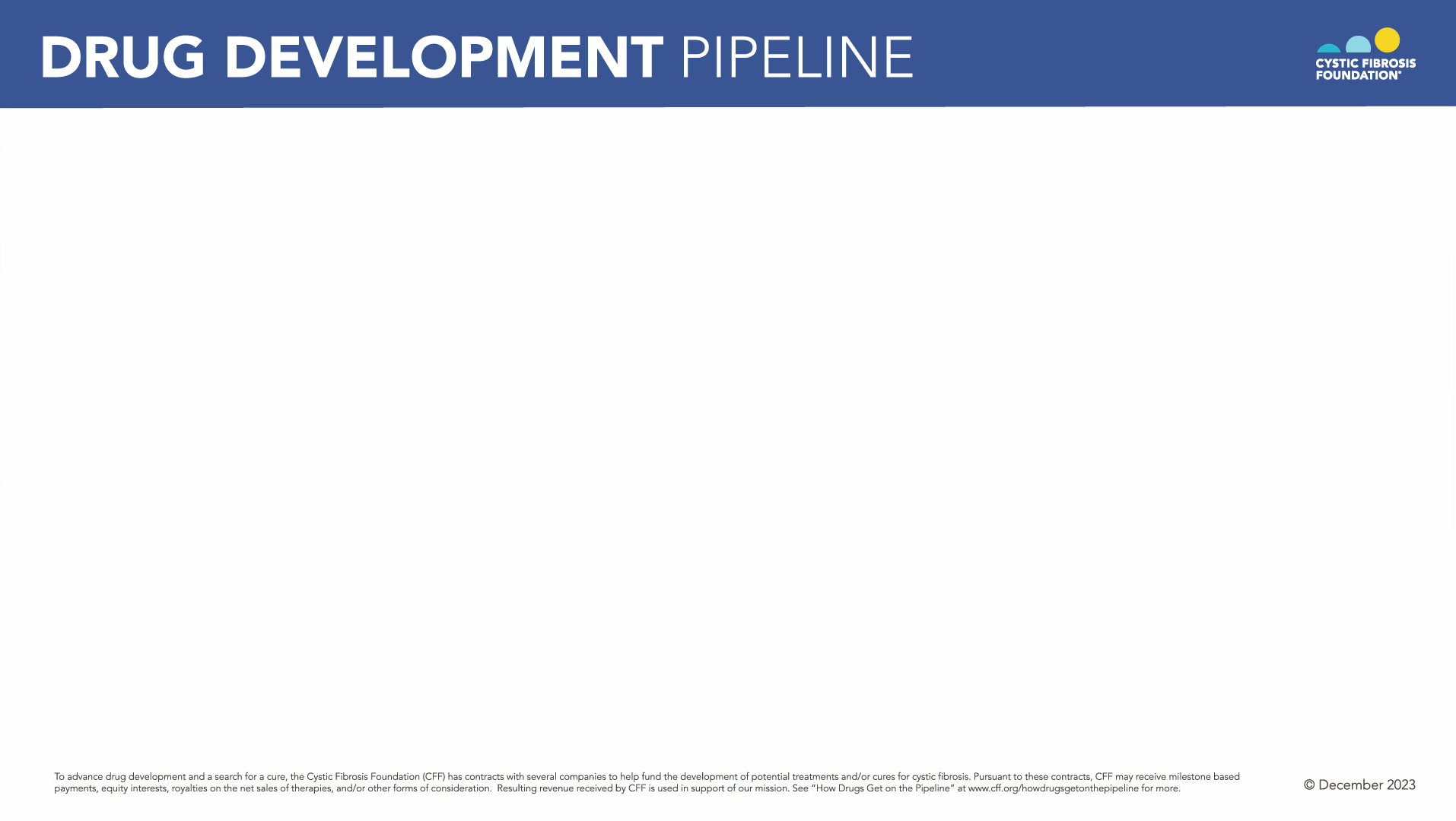 drug development pipeline 2024