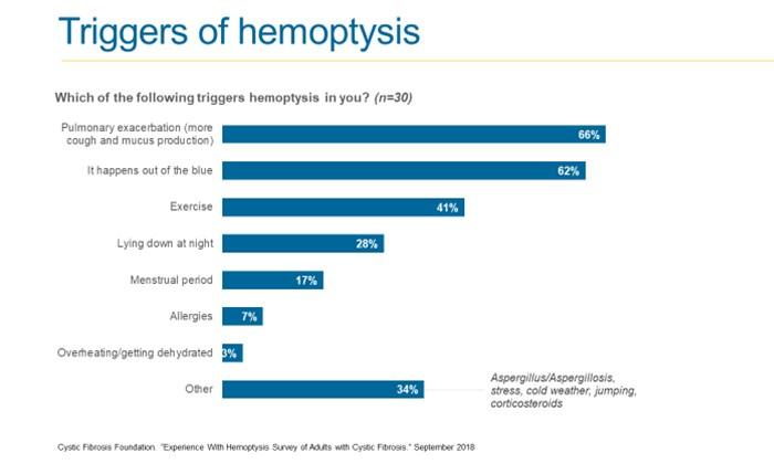 Holly-Loughlin-Triggers-of-Hemopystis-Graph